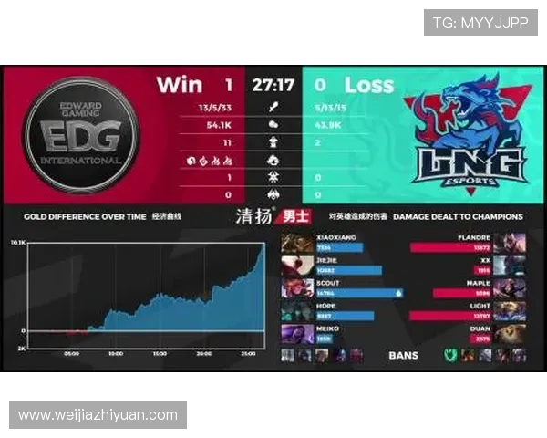 DOTA2意识排行榜最新出炉BLG荣登第9名引发玩家热议 DOTA2意识排行榜最新出炉BLG荣登第9名引发玩家热议