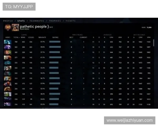 DOTA2力量排行榜揭晓V5战队荣登第十名引发热议