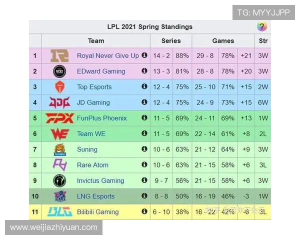 英雄联盟最新速度排行榜揭晓LNG战队荣登第十名位置