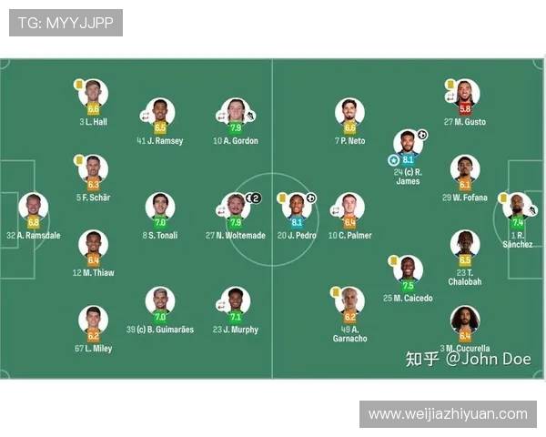 2018年纽卡斯尔联对阵切尔西比赛分析及战术解读 2018年纽卡斯尔联对阵切尔西比赛分析及战术解读