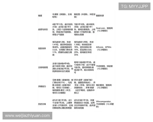 克劳利与牛津联比赛前瞻分析及胜负预测详解